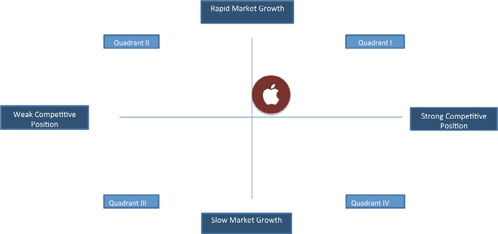 Apple Inc.