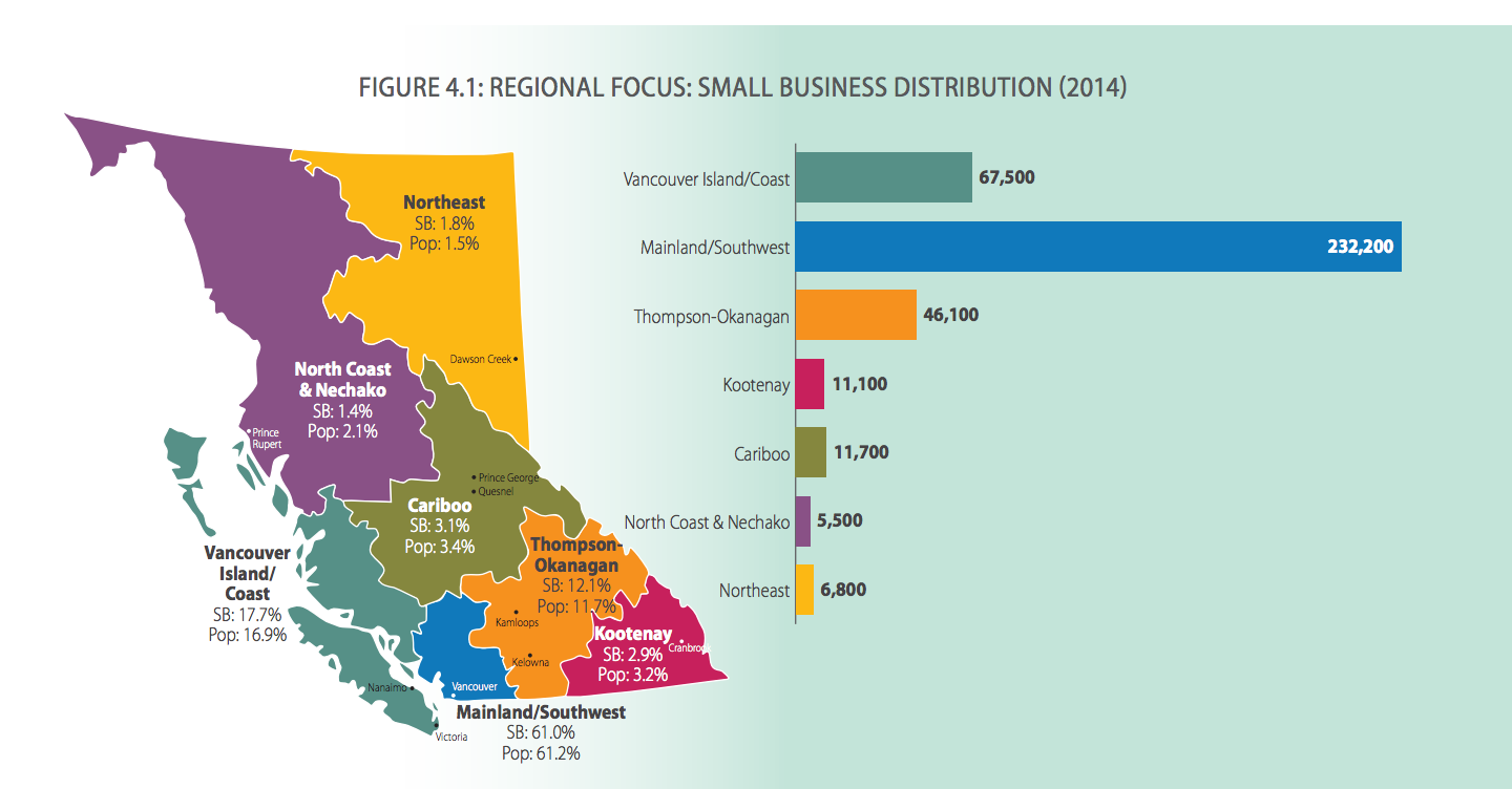 Success in Vancouver