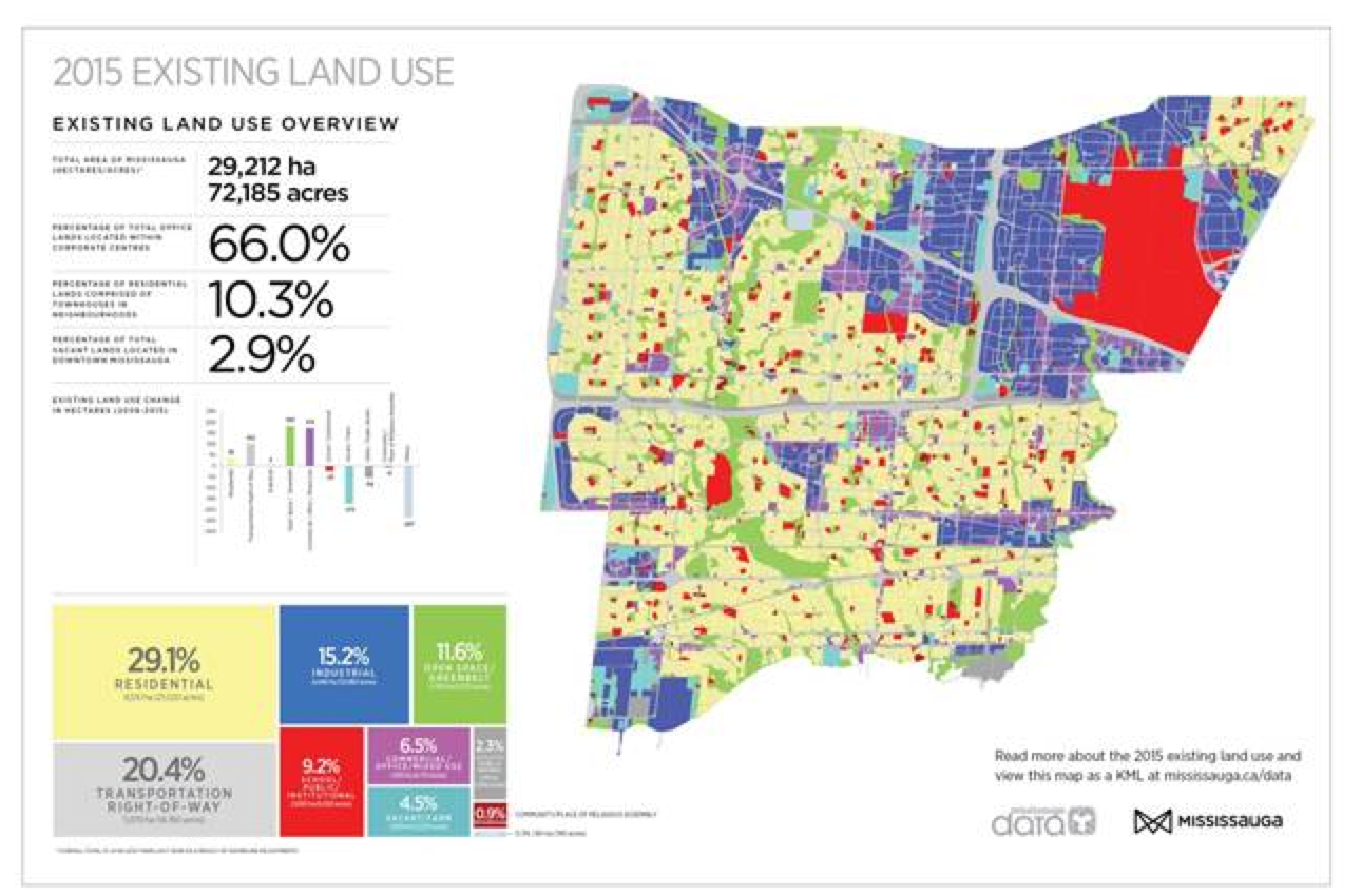 Mississauga, A Livable Community