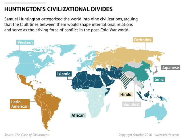 Clash of Civilizations