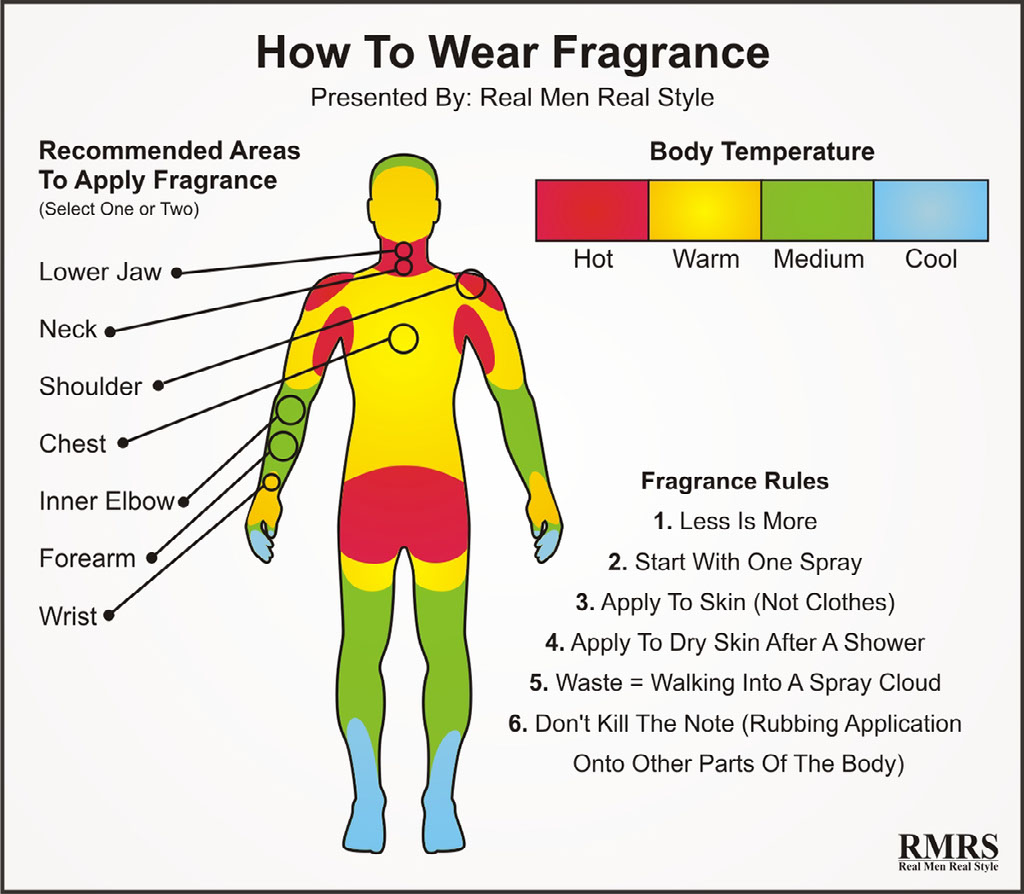 Are You Using Your Fragrances Right are-you-using-your-fragrances-right