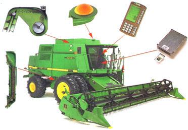 Yield Mapping Technology