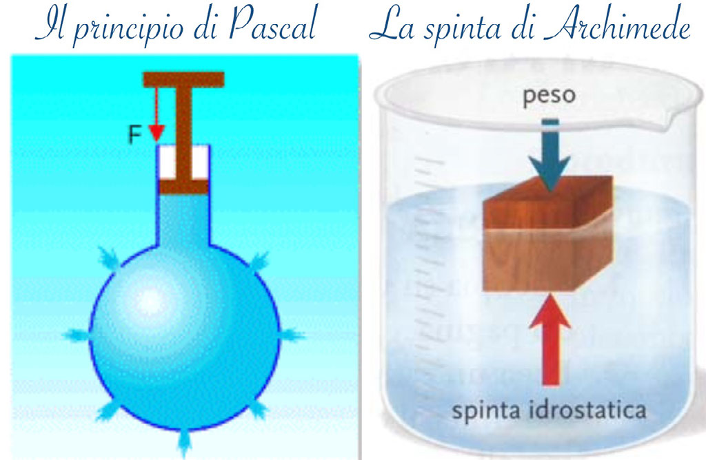 La spinta di Archimede YouTube La spinta di Archimede YouTube