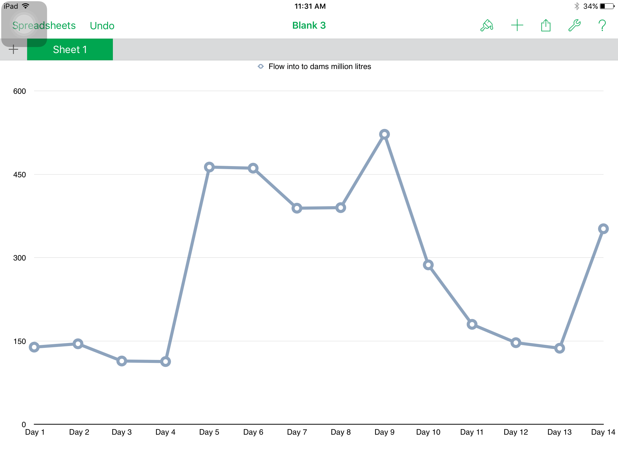 Melbourne's Water Storage