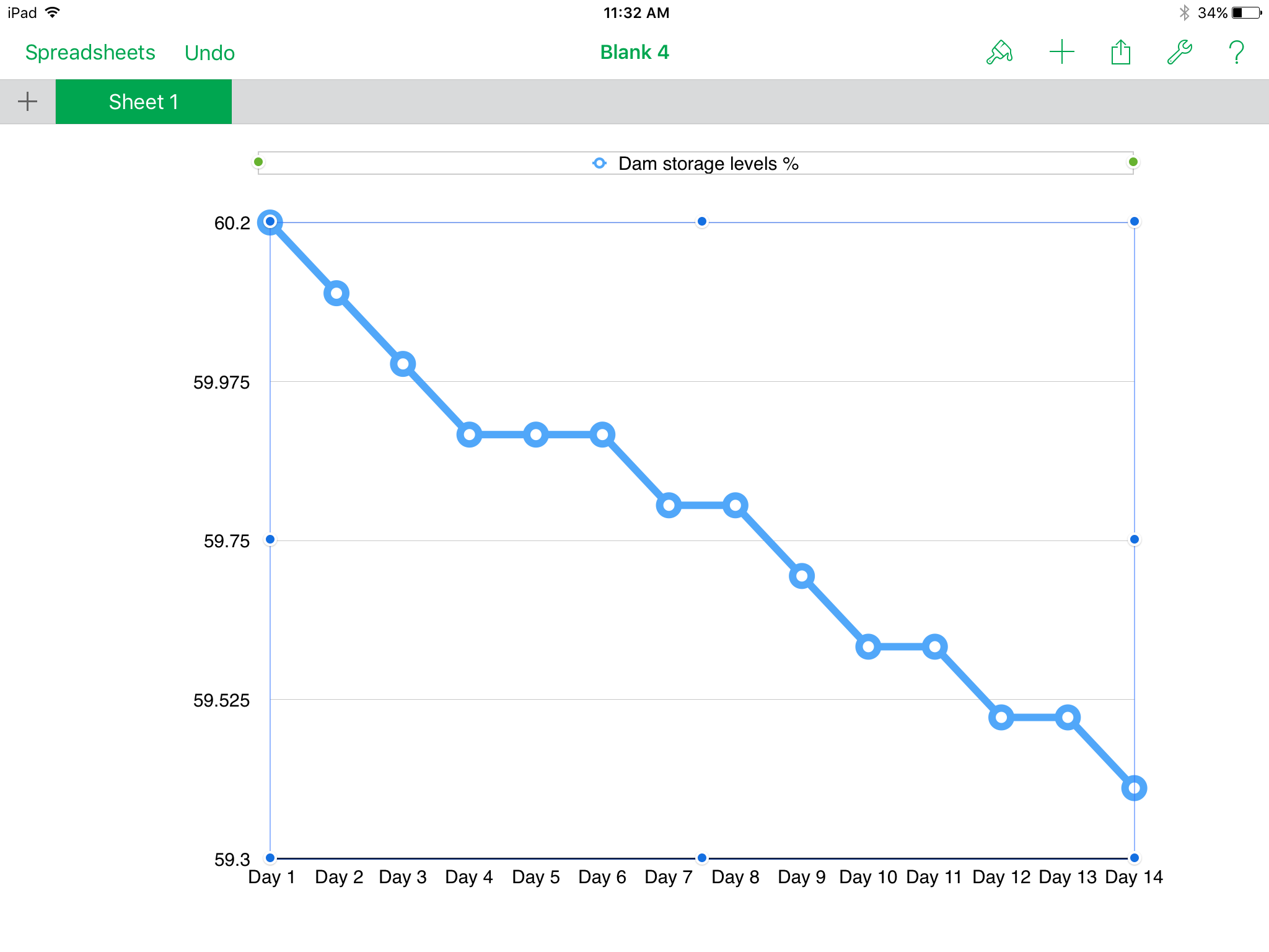 Melbourne's Water Storage