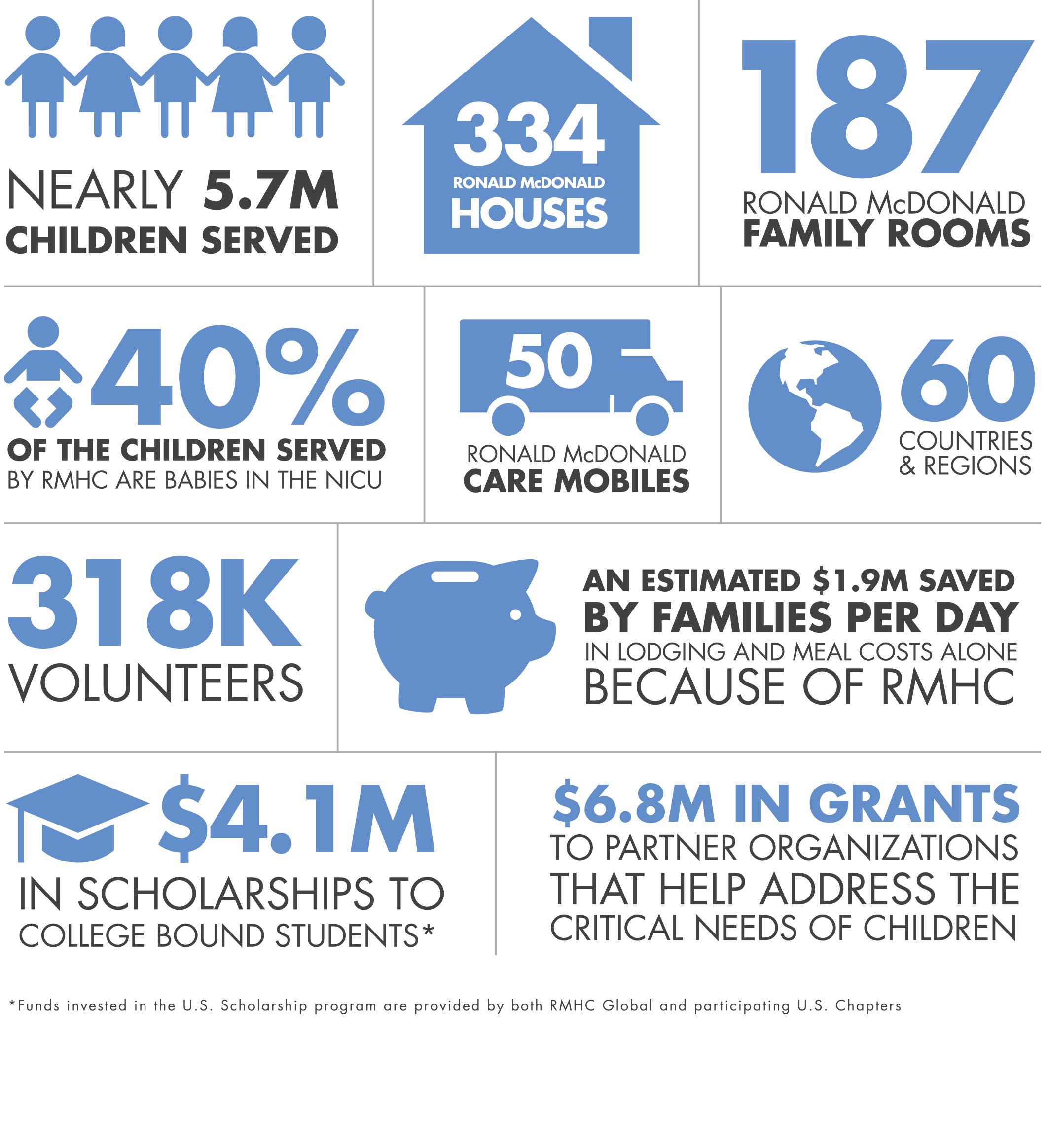 A Home Away From Home Ronald McDonald House Charities of Memphis