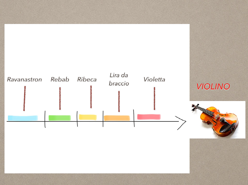 Storia del violino