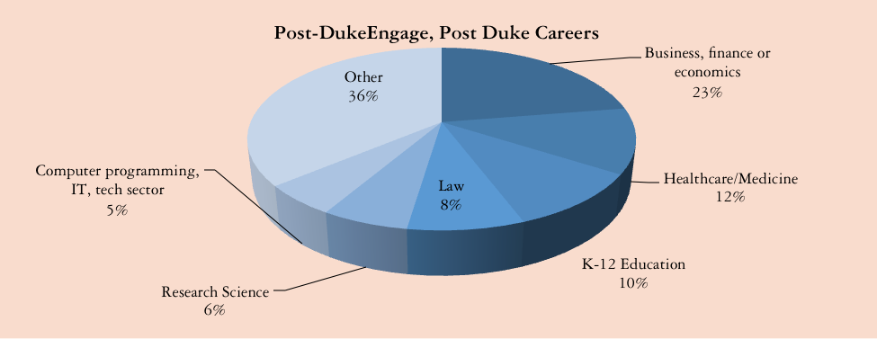 DukeEngage
