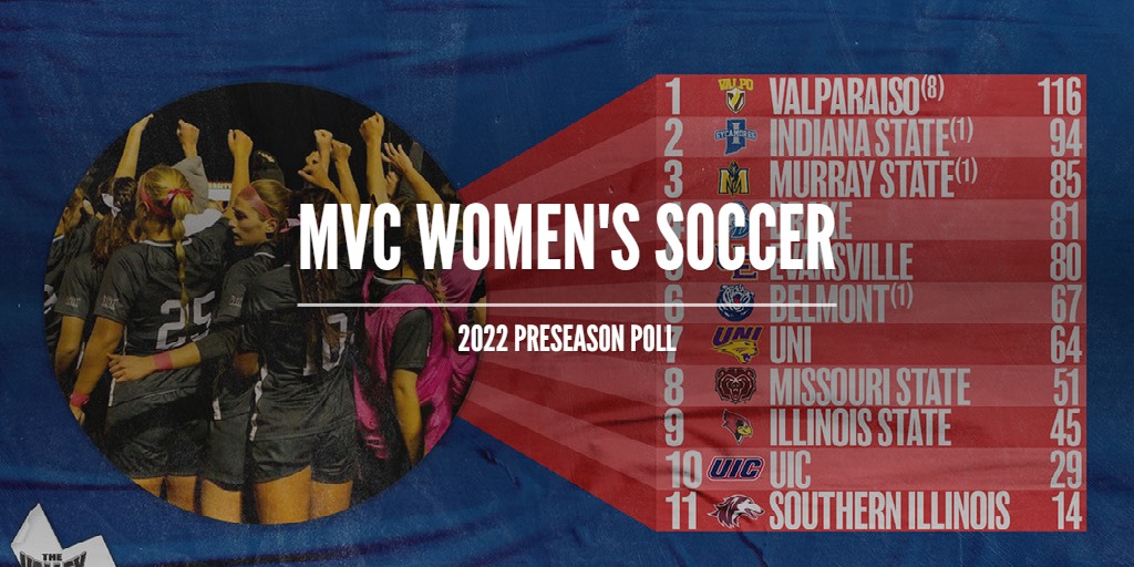 2022 MVC Men's Soccer Poll