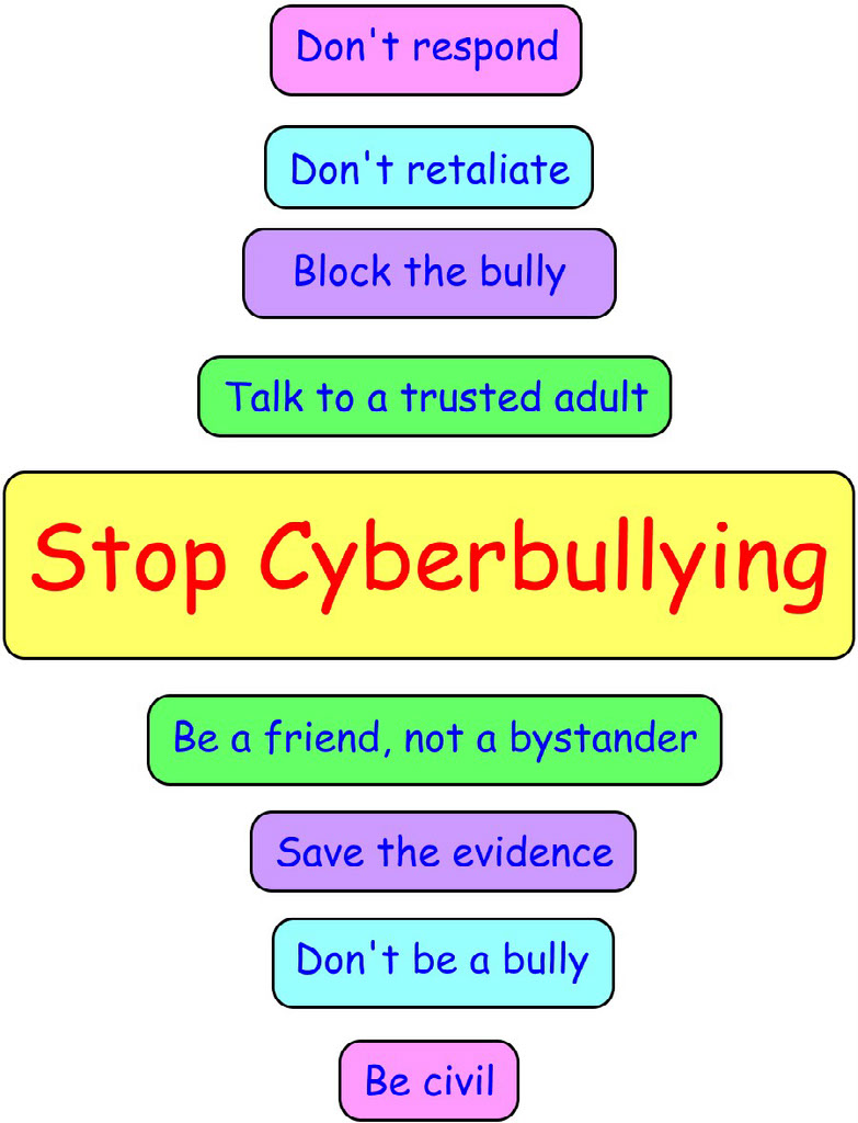 Cyber Bullying cyber-bullying