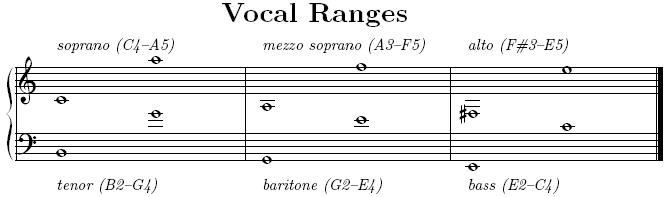 Vocal Warmups