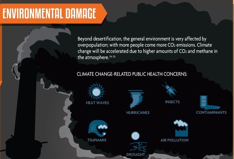 OVERPOPULATION Biology Diagrams