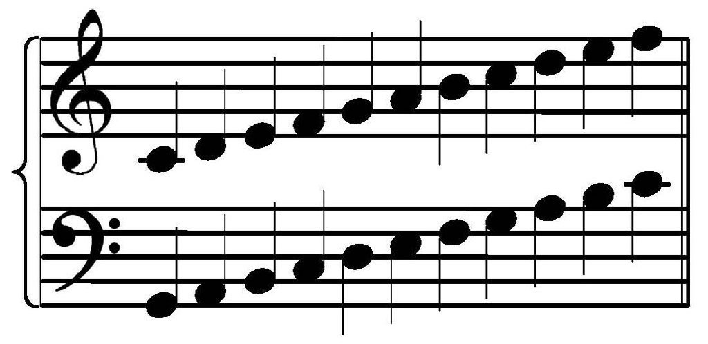 Identifying Note Names