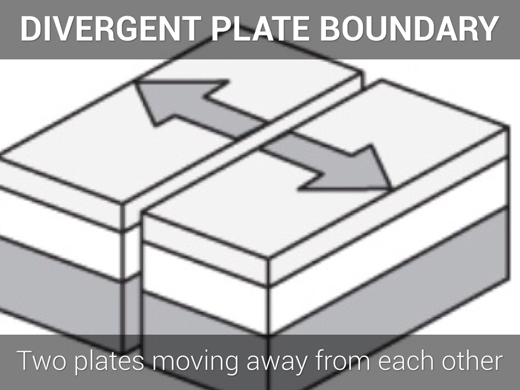divergent boundary drawing easy