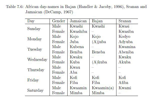 African Naming Practices African Naming Practices