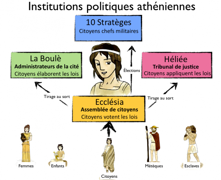 Qu'est ce qu'une cité grecque