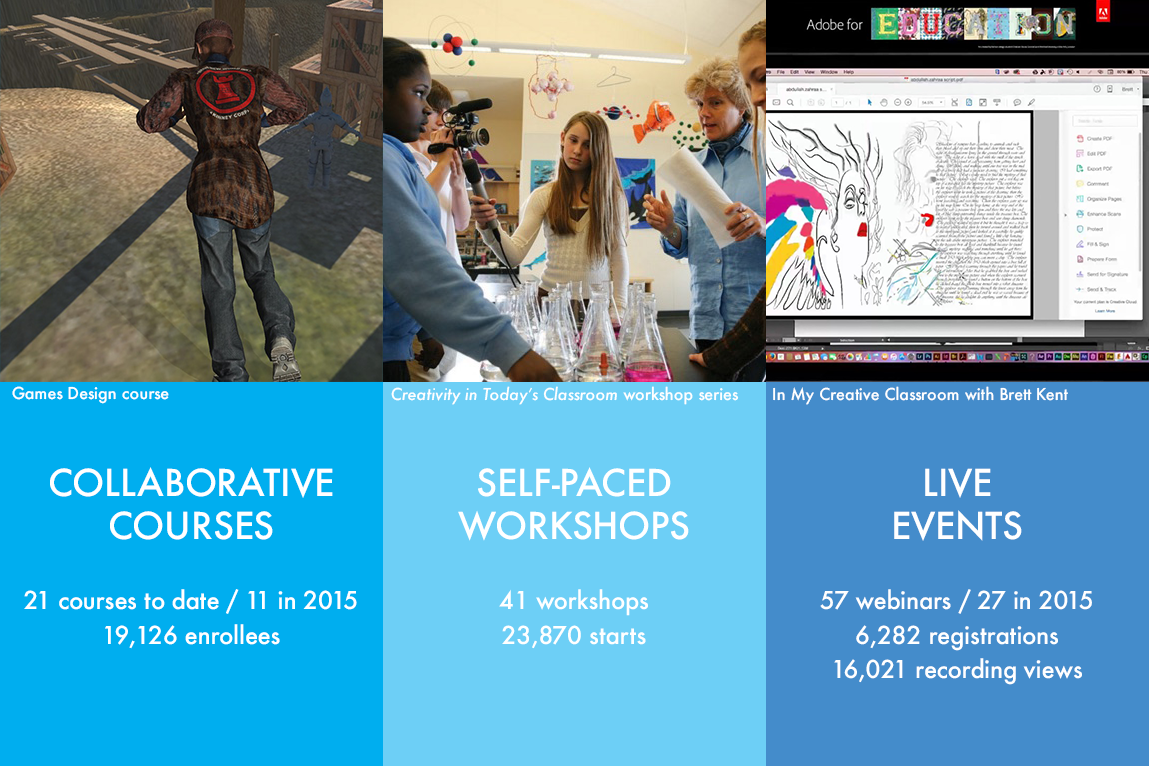 Adobe Education Exchange