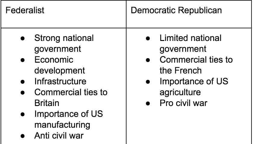 American Political Party System
