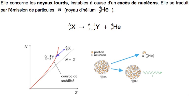 Les différents types de radioactivité