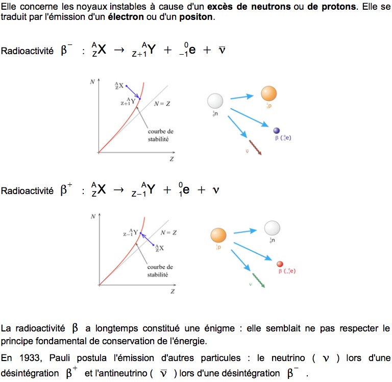 Les différents types de radioactivité
