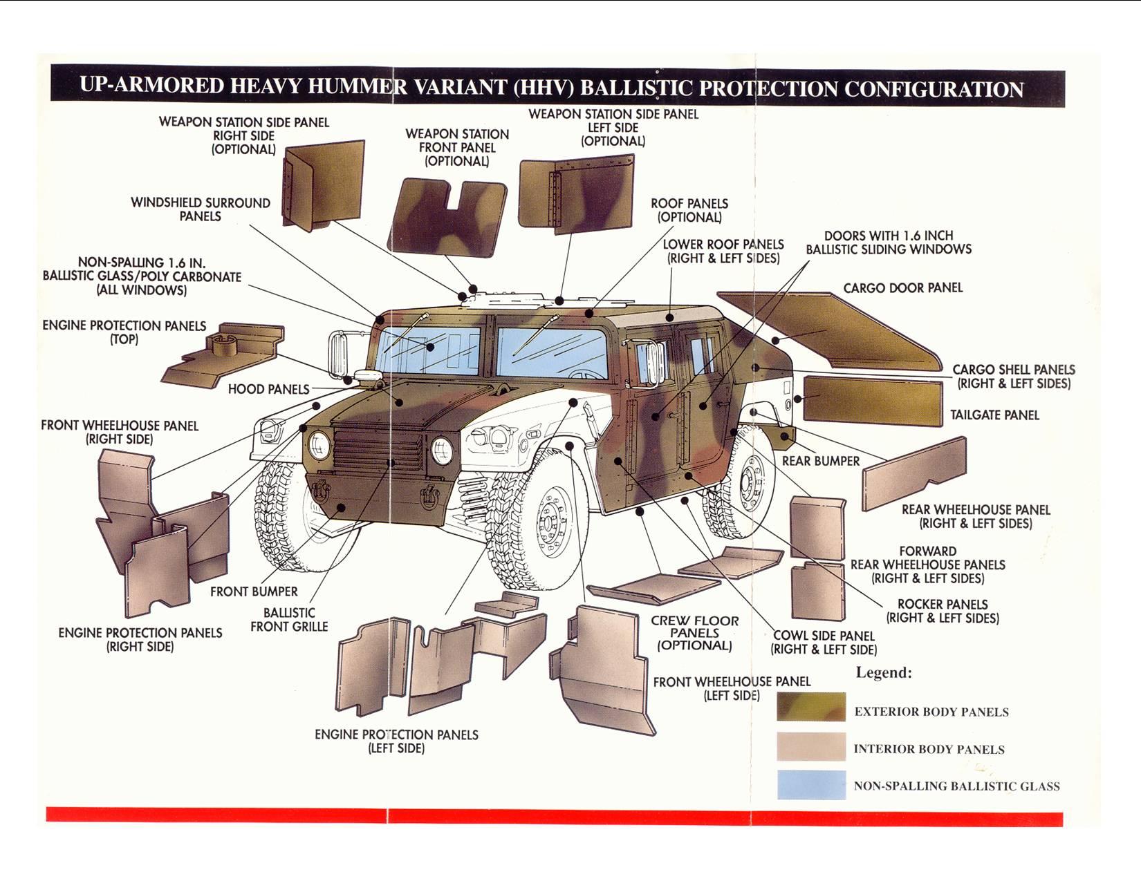 The Protection Package