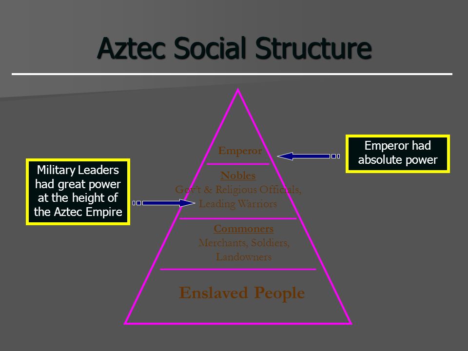 Aztec Class Structure Pyramid