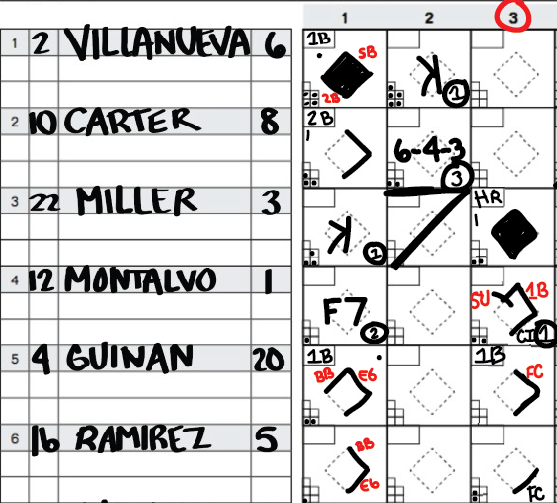 How To Keep Score In Softball Using A Scoresheet