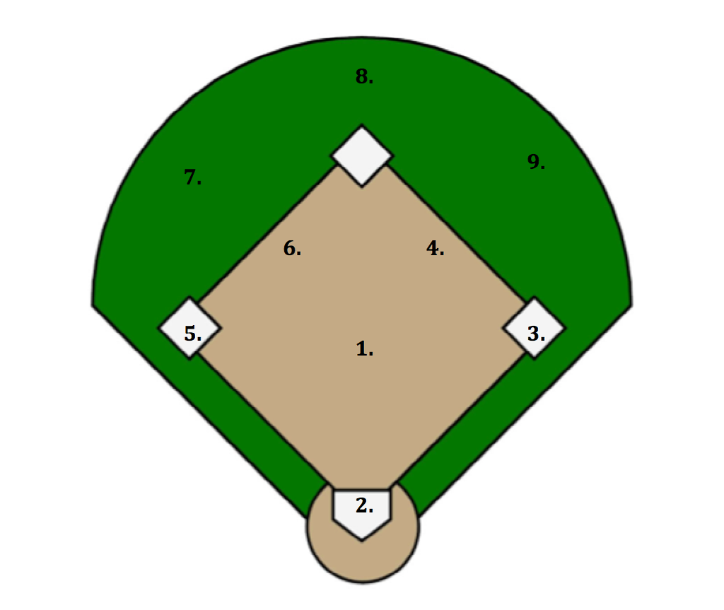 How to keep score in softball using a scoresheet