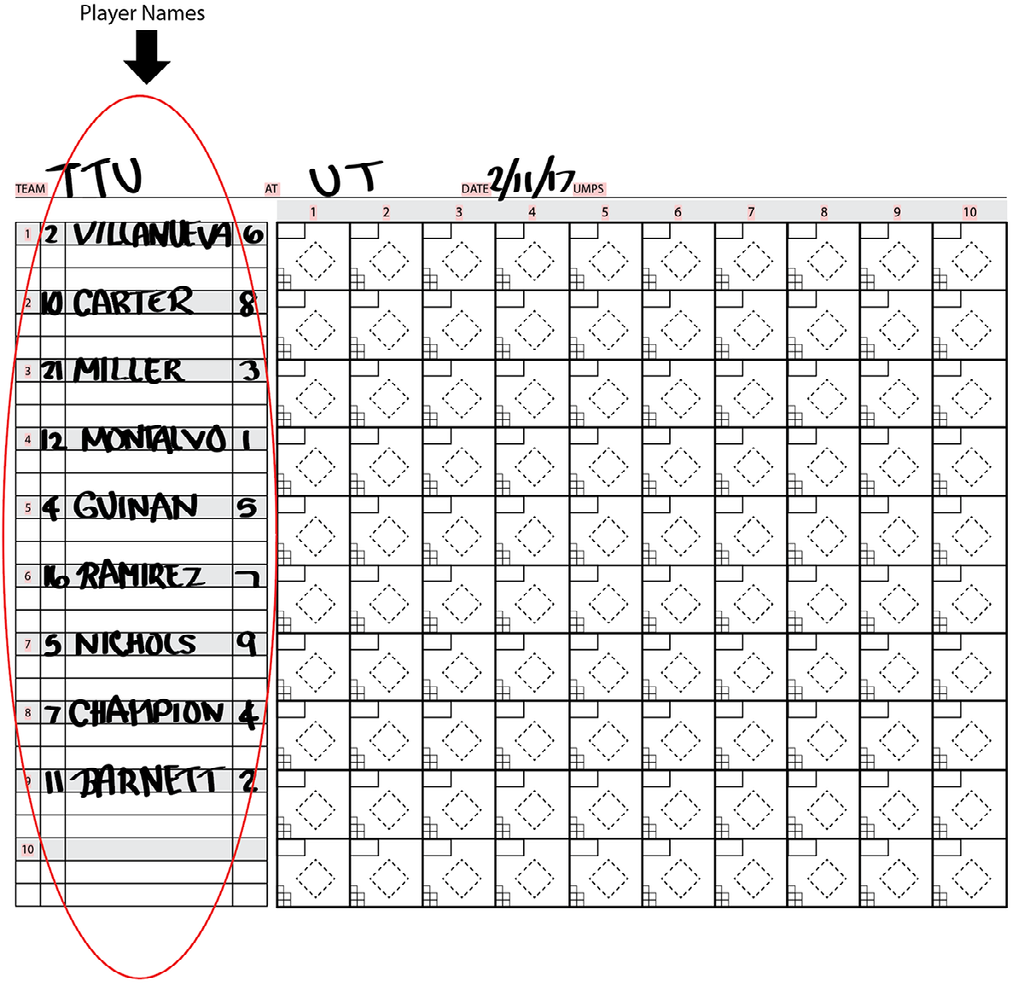 How To Keep Score In Softball Using A Scoresheet how-to-keep-score-in-softball-using-a-scoresheet