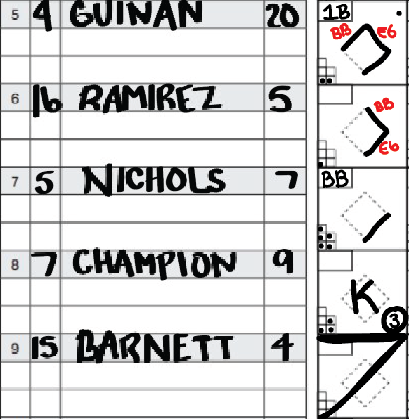 How To Keep Score In Softball Using A Scoresheet how-to-keep-score-in-softball-using-a-scoresheet