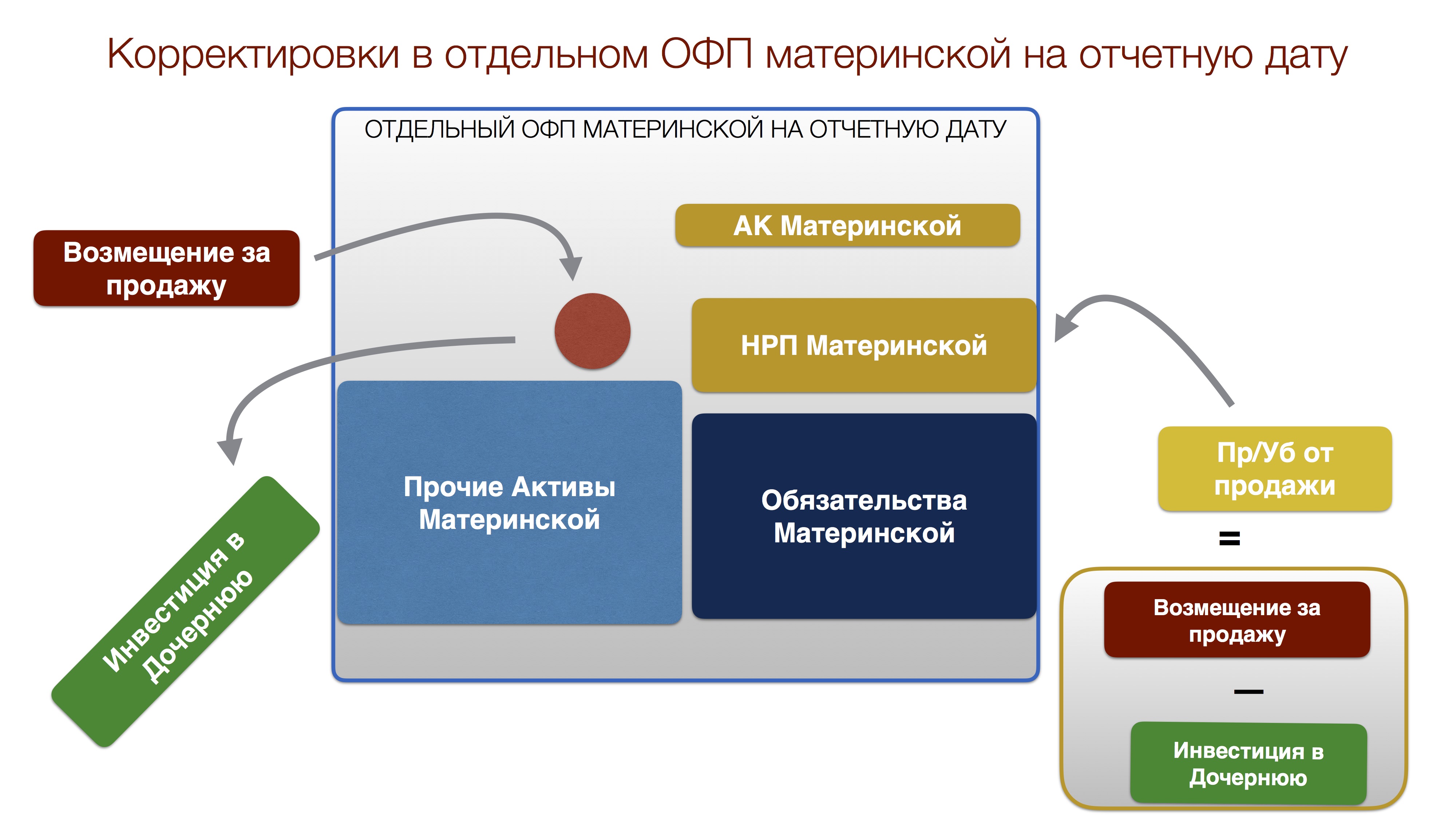 Определить балансовую стоимость автомобиля