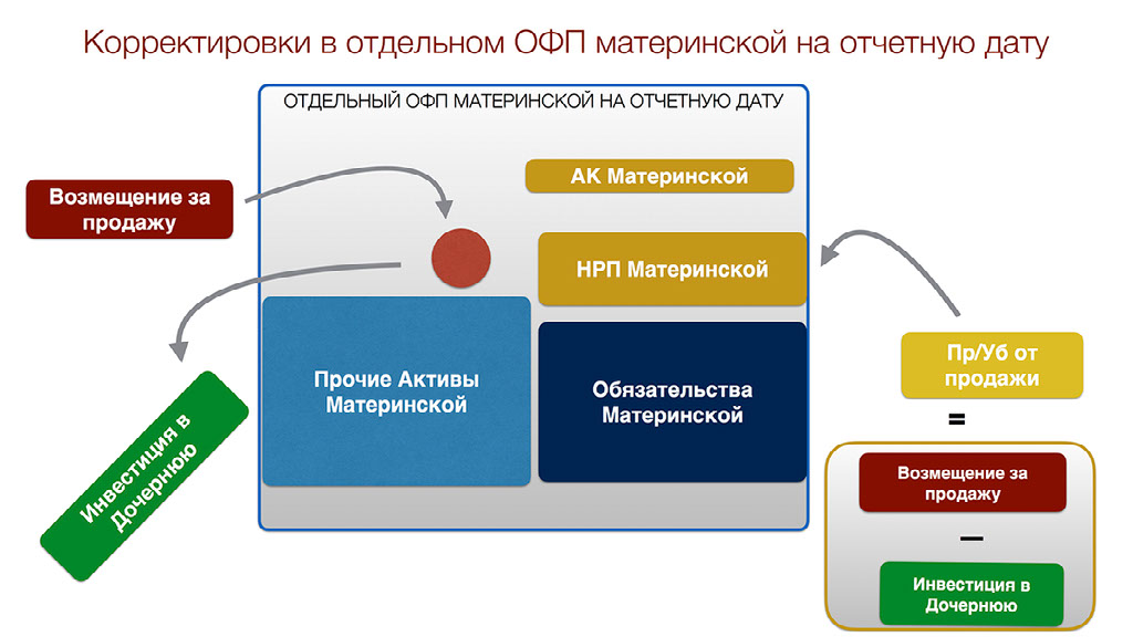 Определить балансовую стоимость автомобиля Определить балансовую стоимость автомобиля