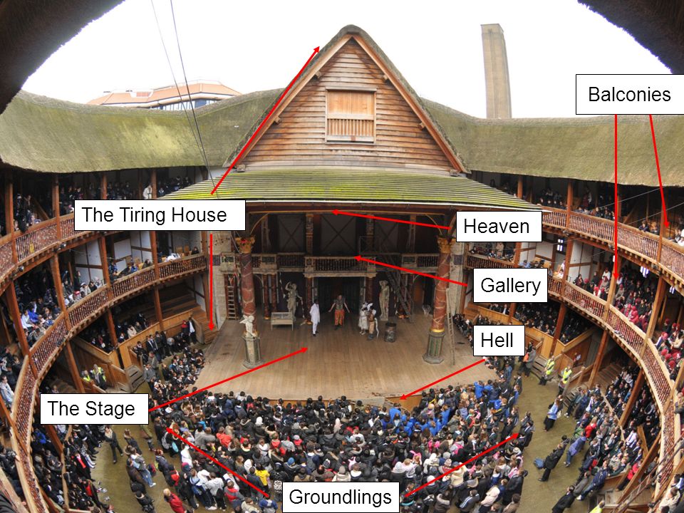 The Globe Theater