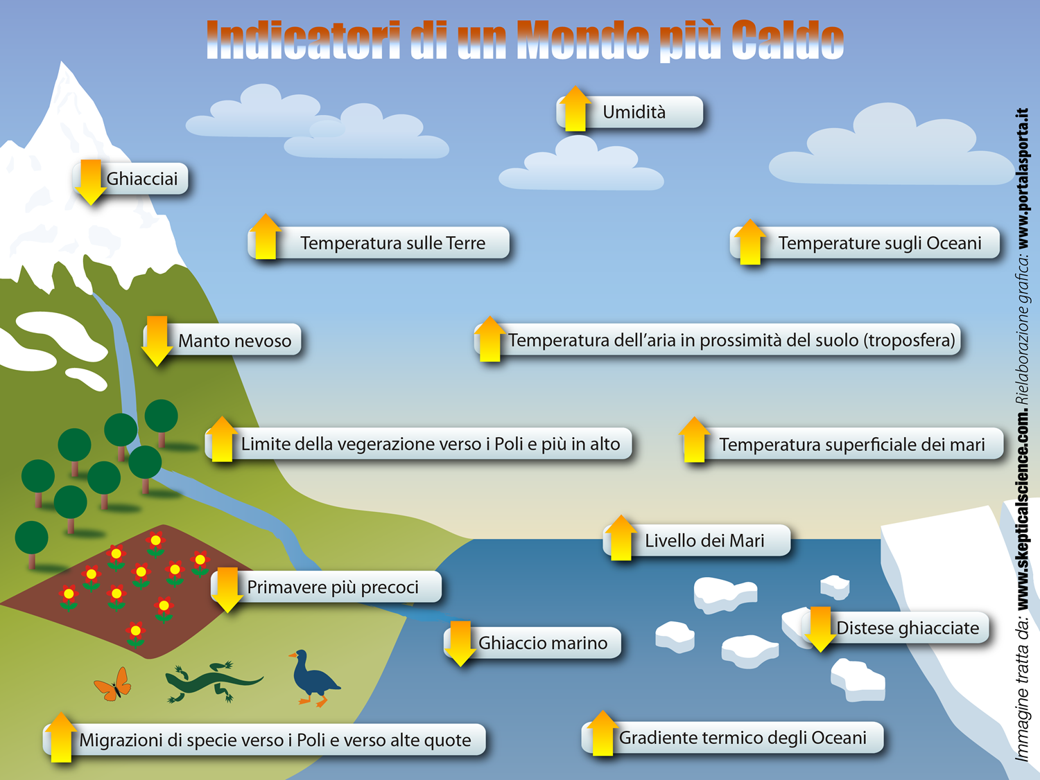 IL CLIMA