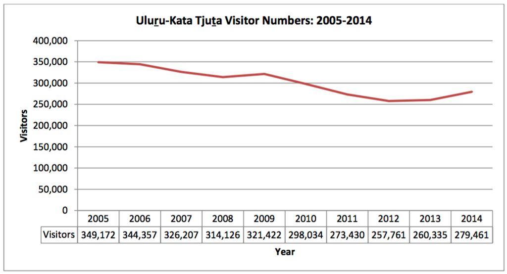 ULURU MANAGEMENT REPORT uluru-management-report