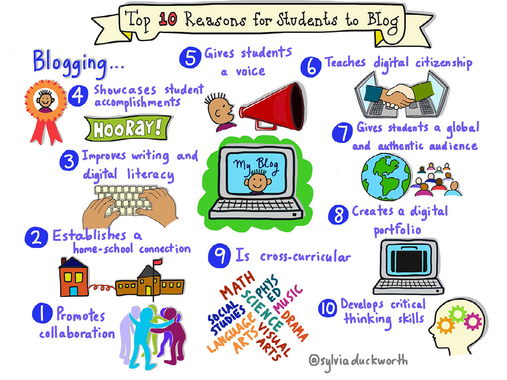 Module 3 Communicate Interact Share And Collaborate Through Digital module-3-communicate-interact-share-and-collaborate-through-digital