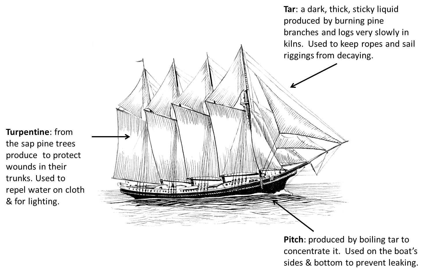 colonial-trade