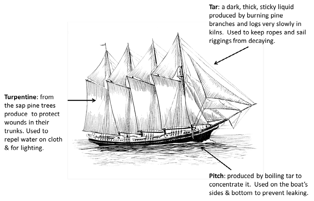 Colonial Trade colonial-trade